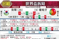[世界杯] 韩国 vs 葡萄牙