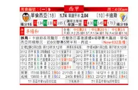 东方拆局(西甲)
