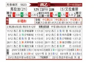 [西乙] 马拉加 VS 阿拉维斯