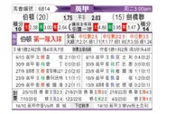 [英甲] 伯顿 - 剑桥联