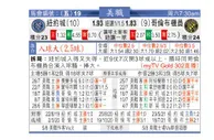 东方拆局(美聯)