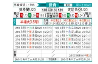 [世青杯] 英格兰U20 VS 突尼西亚U20