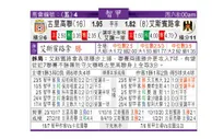东方拆局(智甲)