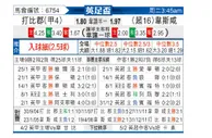 [英足总杯] 德比郡 VS 西汉姆联