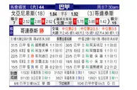 [巴西甲]戈亚尼亚竞技 VS 科林蒂安