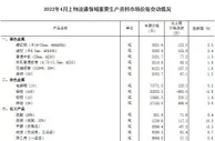 国家统计局：4月上旬普通混煤等21种产品价格下降