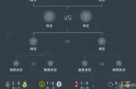 足球资讯：意甲将要复兴？欧冠八强出炉意甲独占三席，系17年来首次！