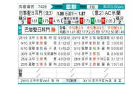[欧冠杯] 巴黎圣日耳曼 - AC米兰