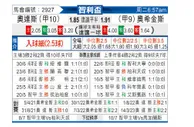 [智利杯] 奥达科斯 - 奥伊金斯