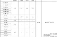 八大胜 双重返水，不计输赢，金额无上限