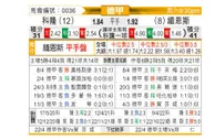 [德甲] 科隆 - 美因茨