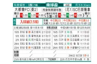 [南球杯] 麦罗波利塔诺 VS 瓜亚基尔
