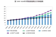 国家统计局：2020年中国创新指数增长6.4%