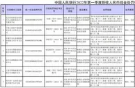 维护人民币法定地位！央行处罚7家拒收现金单位