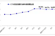 4月份我国货运指数延续较快增长 运输生产持续恢复