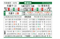 [墨西联] 托卢卡 VS 普埃布拉