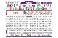 [智利杯] 西班牙联合 VS 智利大学