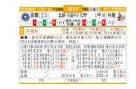 东方拆局(德甲)