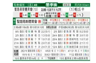 [墨西联] 圣路易斯竞技 VS 帕丘卡