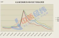 进口车厘子价格四个月跌近九成 你实现“车厘子自由”了？