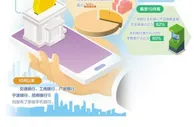围绕账户理财融资三个重点 手机银行迎来新一轮升级