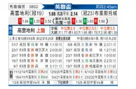 [英联杯] 考文垂 VS 布里斯托城