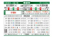 [墨西联] 华雷斯 VS 克雷塔罗