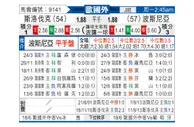 [欧洲杯] 斯洛伐克 - 波黑