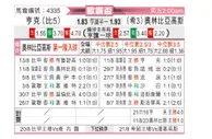 [欧罗巴杯] 亨克 VS 奥林匹亚科斯