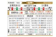 [比甲] 安德莱赫特 VS 根特