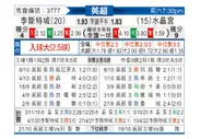 [英超]莱斯特城vs水晶宫