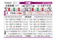 [日职联] 柏太阳神 - 京都不死鸟