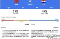 世界杯赛程：今晚6点摩洛哥vs克罗地亚预测分析！莫德里奇出战