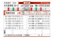 [澳足总] 弗罗瑞特 - 西悉尼流浪者