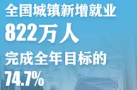 国家统计局：就业优先政策有利于促进就业稳定