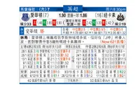 东方拆局(英超)