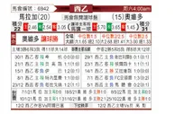[西乙] 马拉加 VS 奥维多
