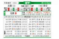 [意甲] 拉齐奥 VS 莱切