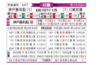 [日职联] 神户胜利船 - 川崎前锋
