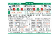东方拆局(瑞典超)
