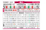 [荷乙] 格拉夫夏普 VS 阿贾克斯青年队