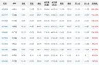 中国新观察|北交所开市！新股全部暴涨！带来多大赚钱效应？