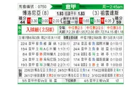 [意甲] 博洛尼亚 VS 尤文图斯