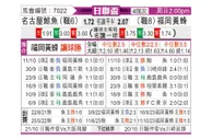 [日联杯] 名古屋鲸鱼 - 福冈黄蜂