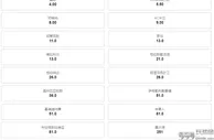 足球资讯：4-0！8-1！欧联杯2大热门出炉，曼联第1力压热刺，英超包揽前3