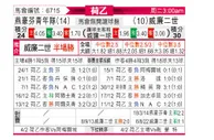 [荷乙] 埃因霍温青年队 VS 威廉二世