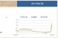 人民币对美元汇率贬值到6.7元时代