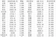 打造强省会，这些二线省城如何提升“存在感”？