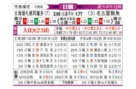 [日联] 札幌冈萨多 - 名古屋鲸鱼