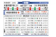 [美职业] 肯萨斯竞技 VS 华盛顿联